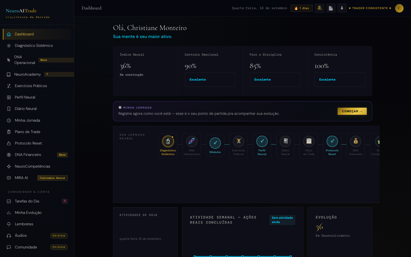 Dashboard do NeuroMind